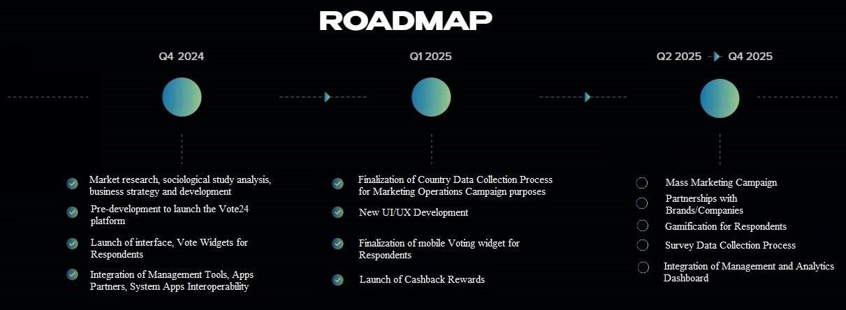 Roadmap