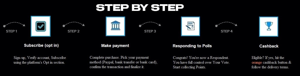 Votodia steps
