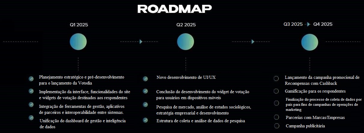 Roadmap